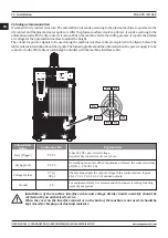 Предварительный просмотр 20 страницы Magmaweld ID 65 P User Manual