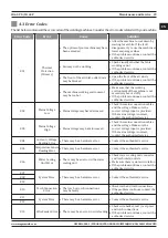 Предварительный просмотр 29 страницы Magmaweld ID 65 P User Manual