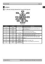 Предварительный просмотр 31 страницы Magmaweld ID 65 P User Manual