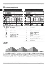 Предварительный просмотр 50 страницы Magmaweld ID 65 P User Manual