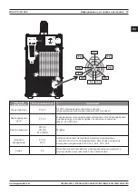 Предварительный просмотр 57 страницы Magmaweld ID 65 P User Manual