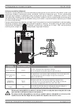 Предварительный просмотр 58 страницы Magmaweld ID 65 P User Manual