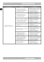 Предварительный просмотр 66 страницы Magmaweld ID 65 P User Manual