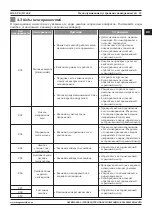 Предварительный просмотр 67 страницы Magmaweld ID 65 P User Manual