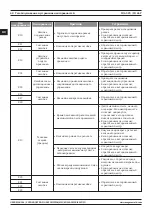 Предварительный просмотр 68 страницы Magmaweld ID 65 P User Manual