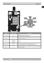 Preview for 19 page of Magmaweld ID 65 PCA User Manual