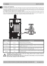 Preview for 20 page of Magmaweld ID 65 PCA User Manual