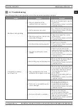 Preview for 27 page of Magmaweld ID 65 PCA User Manual