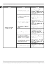 Preview for 28 page of Magmaweld ID 65 PCA User Manual