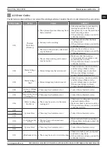 Preview for 29 page of Magmaweld ID 65 PCA User Manual