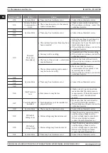 Preview for 30 page of Magmaweld ID 65 PCA User Manual