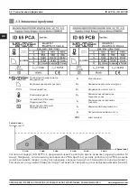 Preview for 48 page of Magmaweld ID 65 PCA User Manual