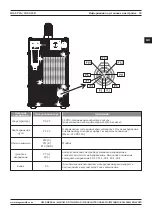 Preview for 55 page of Magmaweld ID 65 PCA User Manual