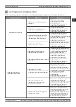 Preview for 63 page of Magmaweld ID 65 PCA User Manual