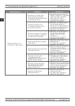 Preview for 64 page of Magmaweld ID 65 PCA User Manual