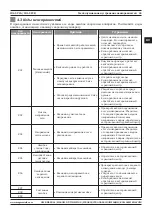 Preview for 65 page of Magmaweld ID 65 PCA User Manual