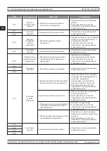 Preview for 66 page of Magmaweld ID 65 PCA User Manual