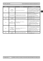 Preview for 67 page of Magmaweld ID 65 PCA User Manual