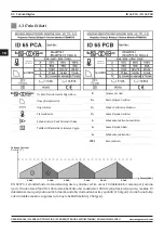 Preview for 84 page of Magmaweld ID 65 PCA User Manual