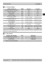 Preview for 85 page of Magmaweld ID 65 PCA User Manual