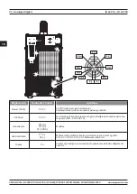 Preview for 90 page of Magmaweld ID 65 PCA User Manual