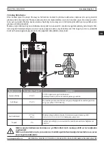 Preview for 91 page of Magmaweld ID 65 PCA User Manual