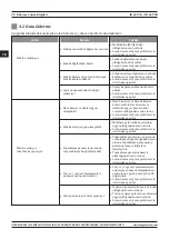 Preview for 98 page of Magmaweld ID 65 PCA User Manual