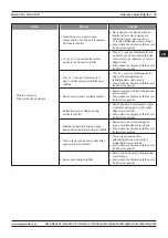 Preview for 99 page of Magmaweld ID 65 PCA User Manual