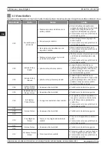 Preview for 100 page of Magmaweld ID 65 PCA User Manual