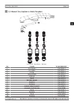 Preview for 103 page of Magmaweld ID 65 PCA User Manual