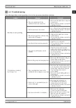 Preview for 27 page of Magmaweld ID 65 PX User Manual