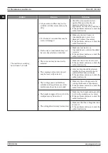 Preview for 28 page of Magmaweld ID 65 PX User Manual