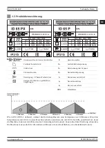 Preview for 53 page of Magmaweld ID 65 PX User Manual