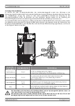 Preview for 60 page of Magmaweld ID 65 PX User Manual