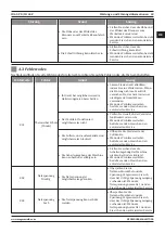 Preview for 69 page of Magmaweld ID 65 PX User Manual