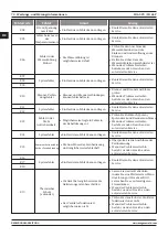 Preview for 70 page of Magmaweld ID 65 PX User Manual