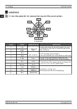 Preview for 72 page of Magmaweld ID 65 PX User Manual