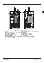 Preview for 91 page of Magmaweld ID 65 PX User Manual