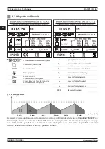 Preview for 92 page of Magmaweld ID 65 PX User Manual