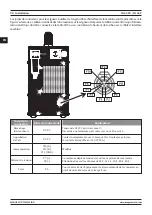 Preview for 98 page of Magmaweld ID 65 PX User Manual