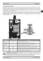 Preview for 99 page of Magmaweld ID 65 PX User Manual