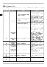 Preview for 148 page of Magmaweld ID 65 PX User Manual