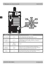 Preview for 180 page of Magmaweld ID 65 PX User Manual