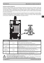 Preview for 181 page of Magmaweld ID 65 PX User Manual