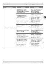 Preview for 189 page of Magmaweld ID 65 PX User Manual