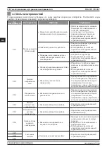 Preview for 190 page of Magmaweld ID 65 PX User Manual