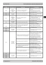 Preview for 191 page of Magmaweld ID 65 PX User Manual