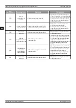 Preview for 192 page of Magmaweld ID 65 PX User Manual