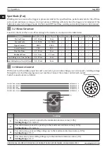 Предварительный просмотр 20 страницы Magmaweld megaMIG User Manual