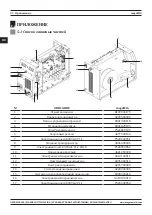 Предварительный просмотр 92 страницы Magmaweld megaMIG User Manual